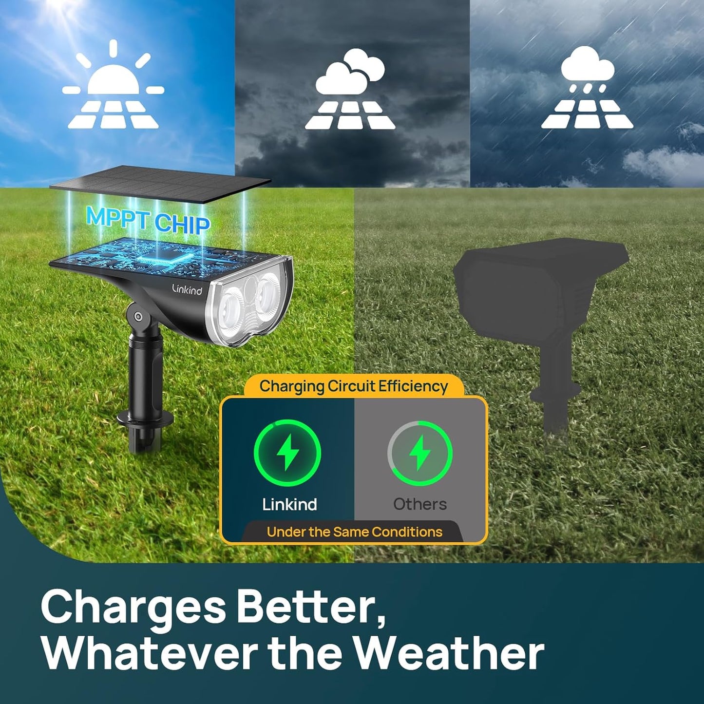 Smart Solar Lights Outdoor SL5C