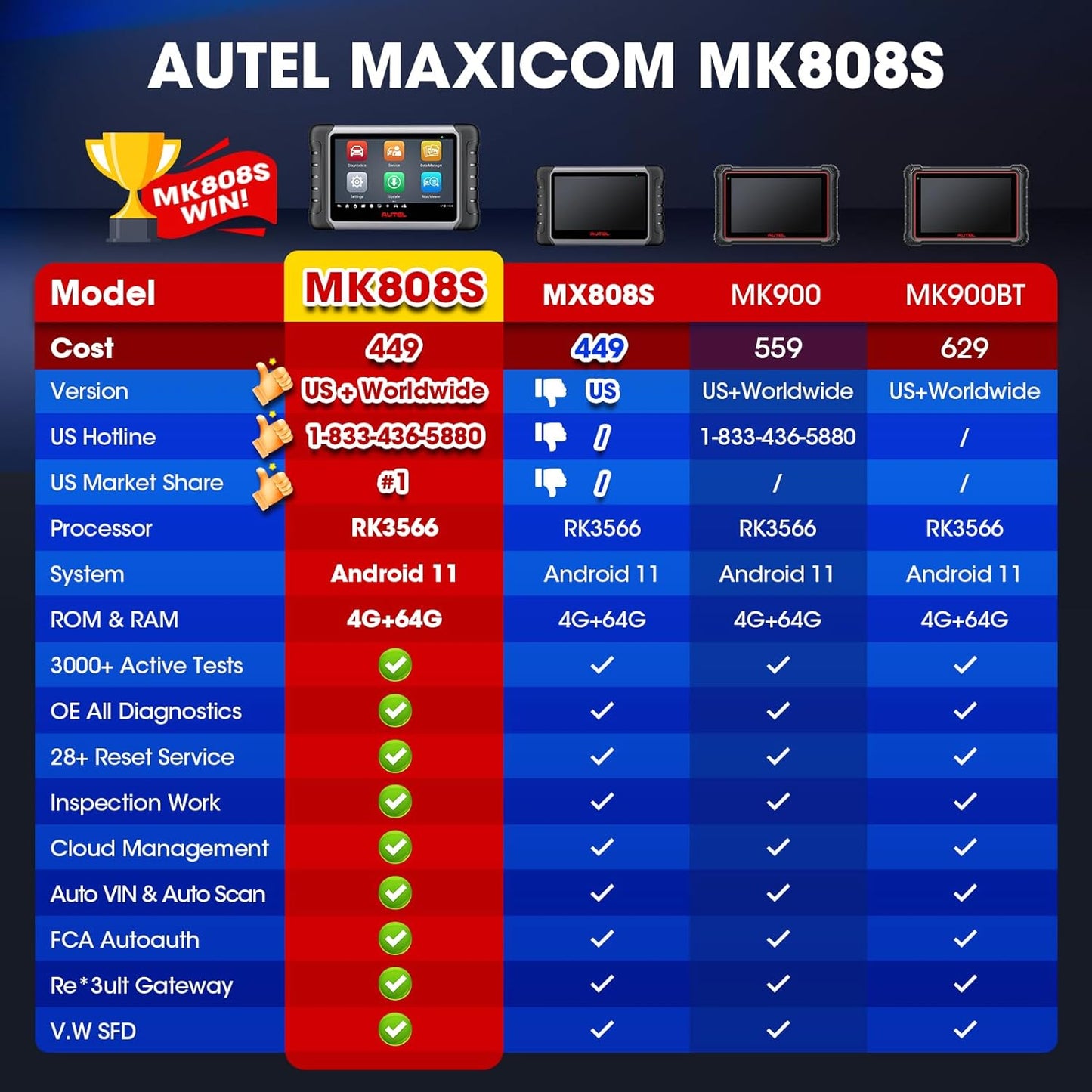 2025 Bidirectional Tool as MK808BT Pro MX808S M808Z, Work as MaxiCheck MX900 MK900BT, 28+ Service, Active Test, All System Diagnose, Injector Coding, FCA Autoauth OS 11