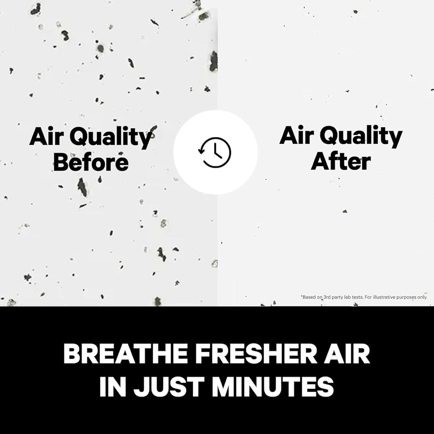PuroAir 400 HEPA Air Purifier for Home Large Rooms - Covers 2,000 Sq Ft - Filters Up To 99.9% of Pollutants, Smoke, Pollen, Dust, and VOCs - Quiet HEPA Air Filter - Air Purifiers for Bedroom